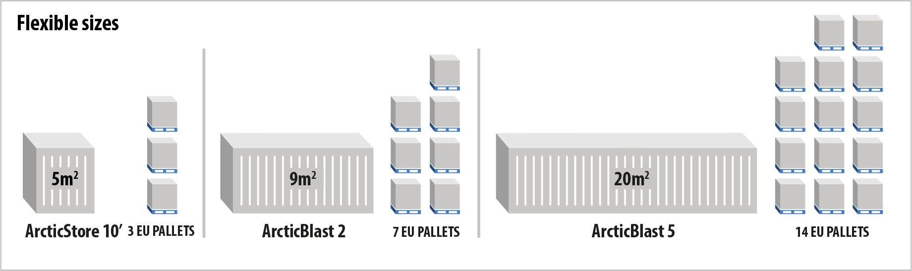 Diff&eacute;rentes tailles et contenance