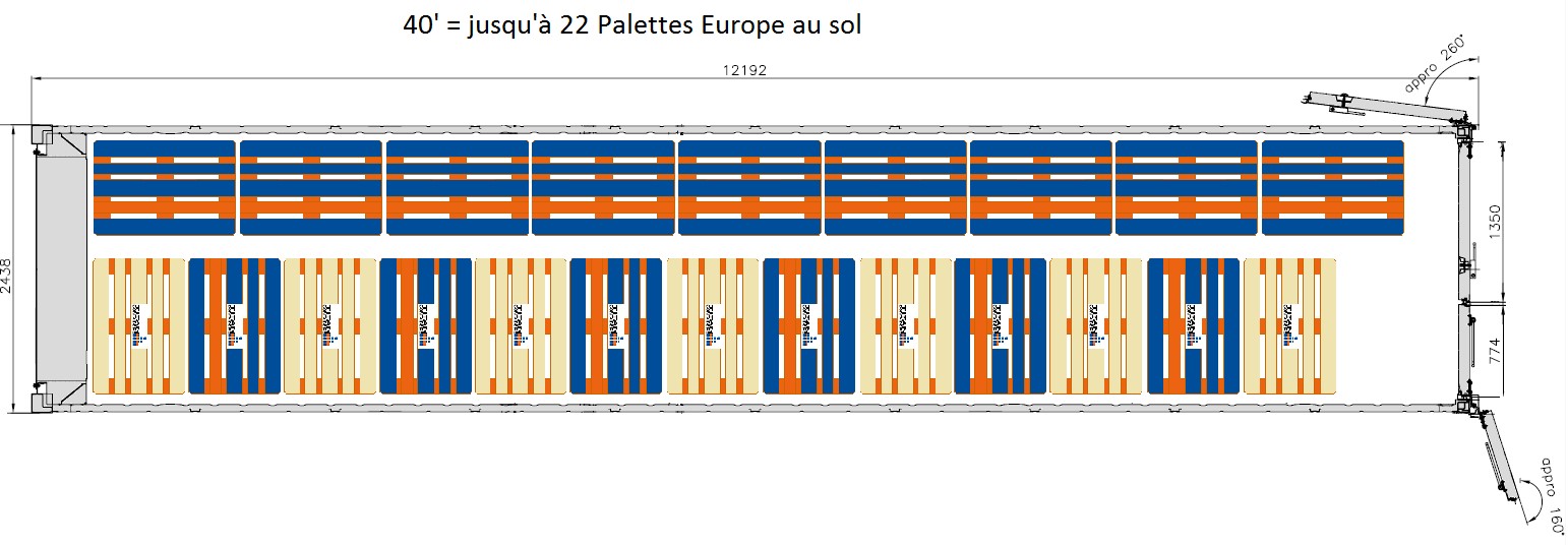 Disposition de palettes Europe au sol dans un container frigorifique 40'